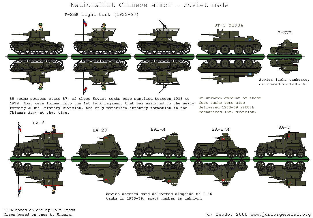 Chinese Nationalist Tanks