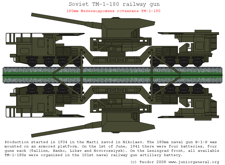 TM-1-180 Railway Gun