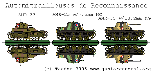 AMR Tanks