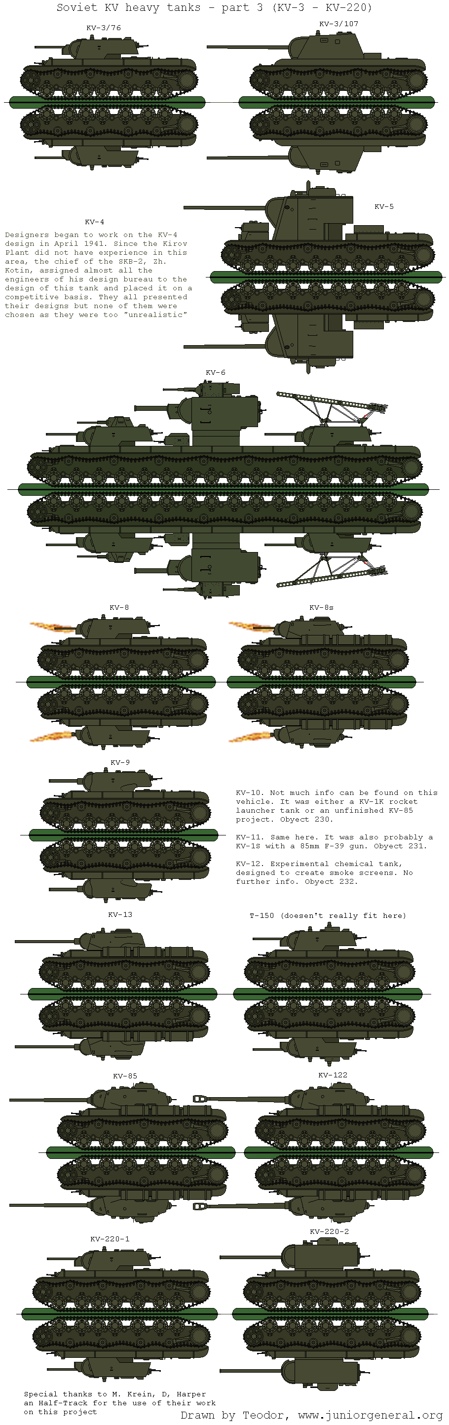 KV Heavy Tanks