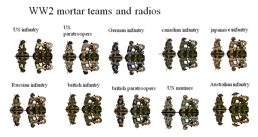 Mortars and Radios