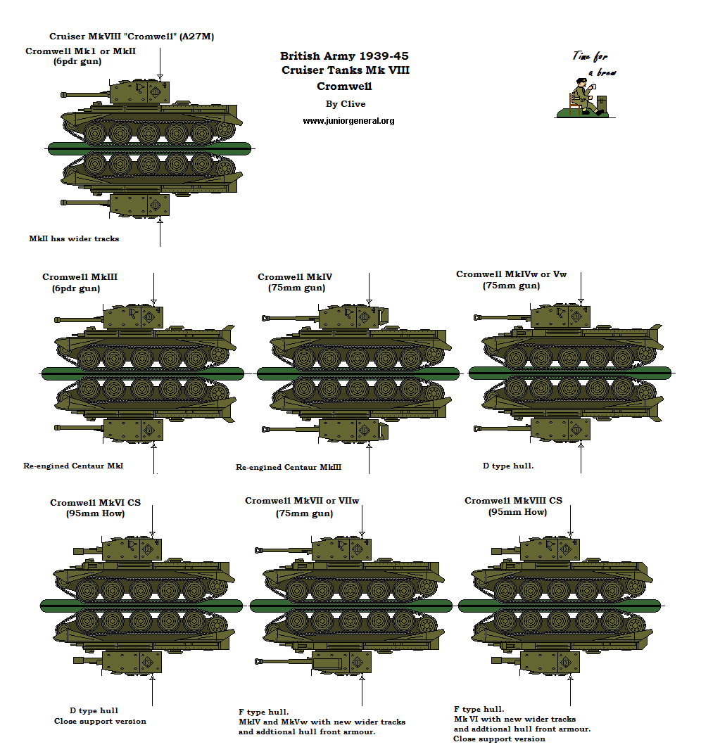 Crusier Tanks MK VIII Cromwell