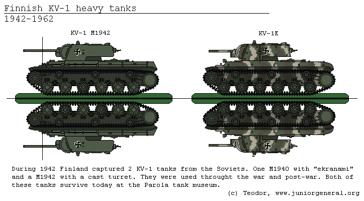Finnish KV-1 Tanks