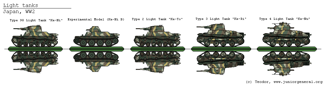 Light Tanks