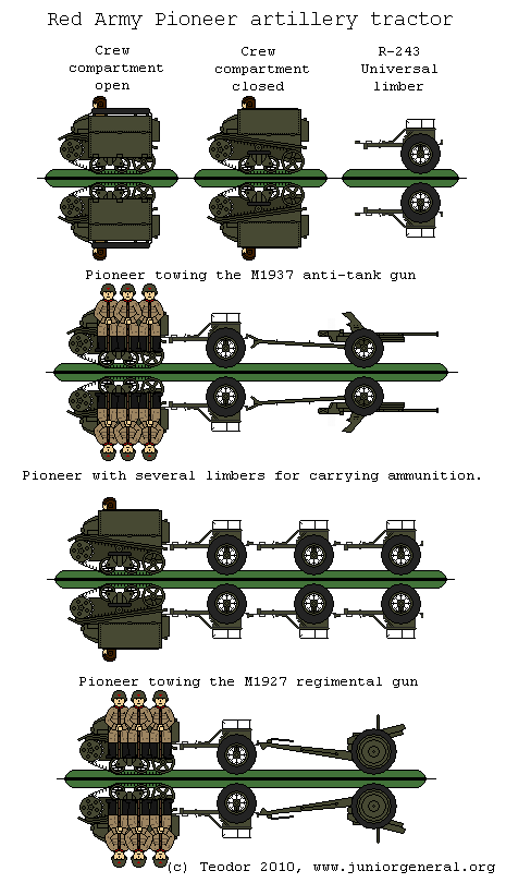 Artillery Tractors