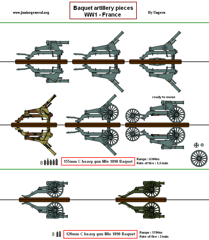French Baquet Artillery
