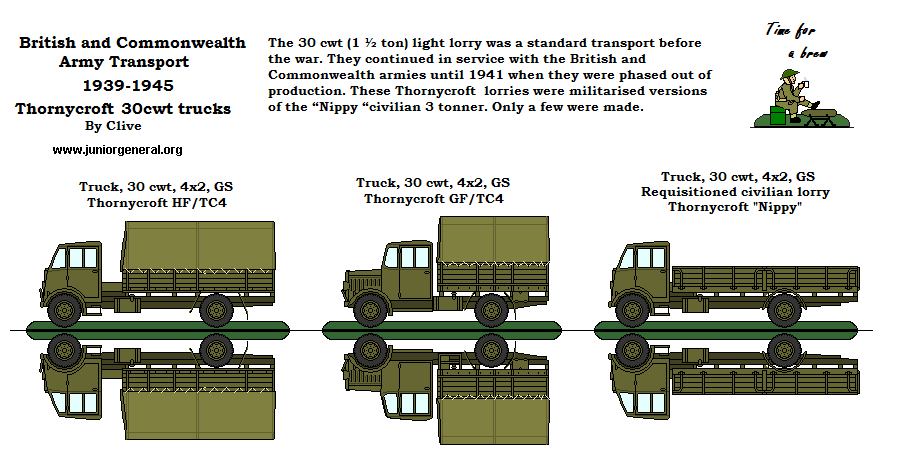 Thornycroft 30cwt Trucks