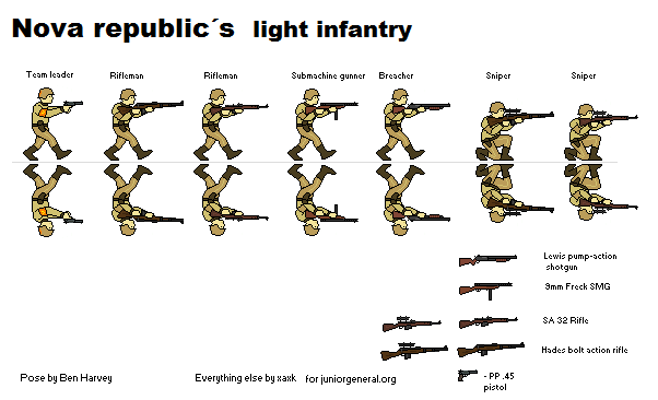 Nova republic light infantry