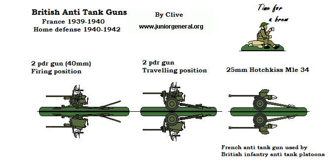2 pdr Anti-Tank Guns