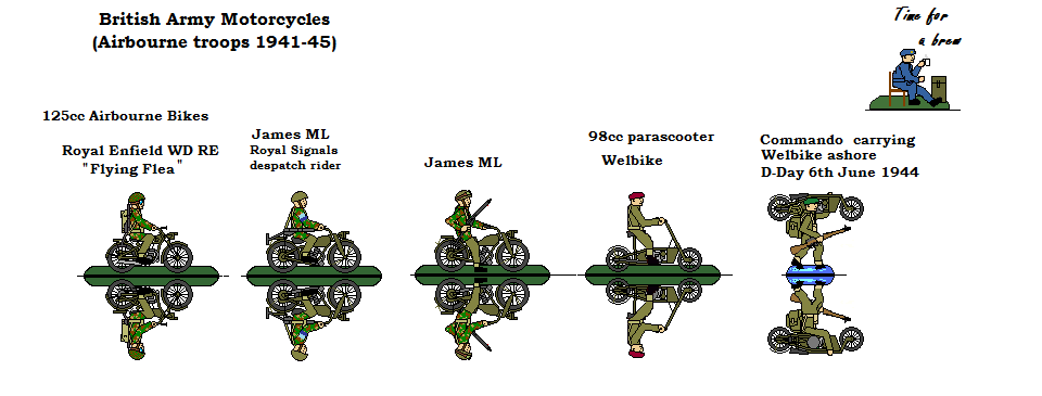 Airborne Motorcycles