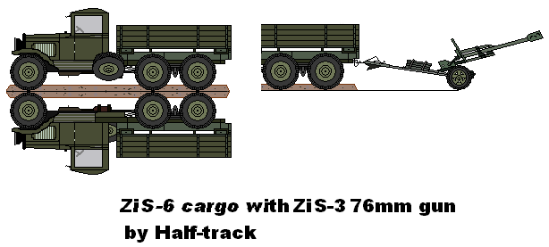 ZiS-6 Cargo and Zis-3 76mm ATG