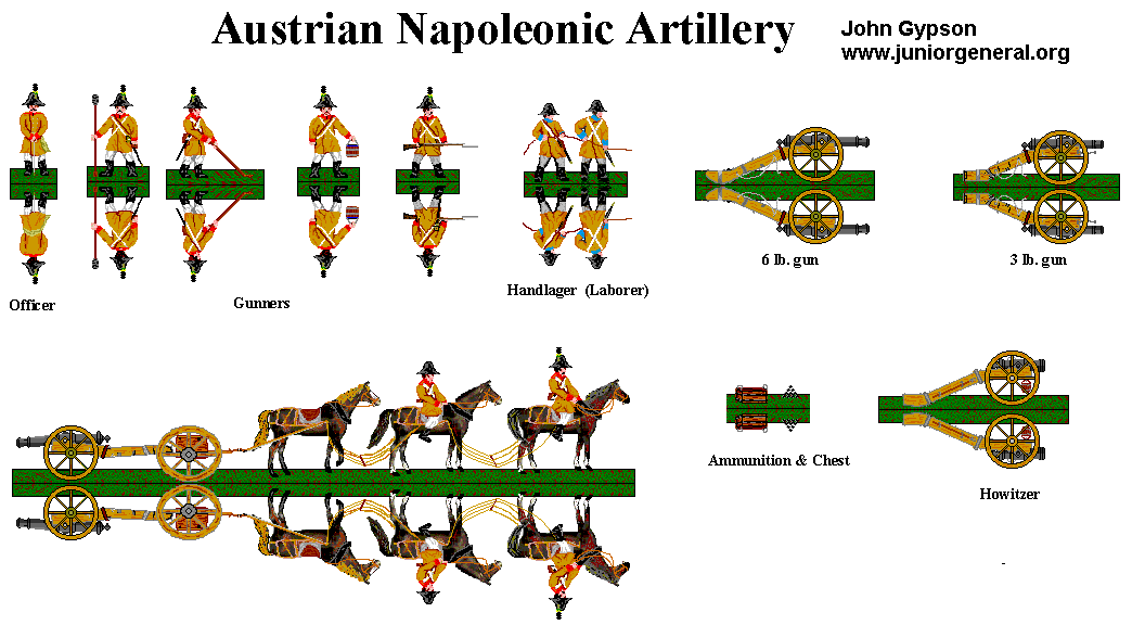 Austrian Artillery