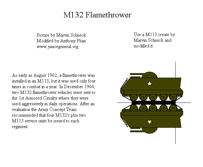 M132 Flamethrower
