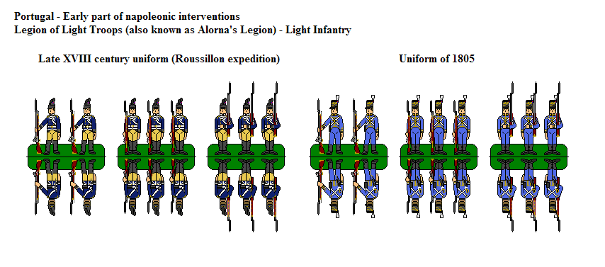 Portuguese Light Infantry