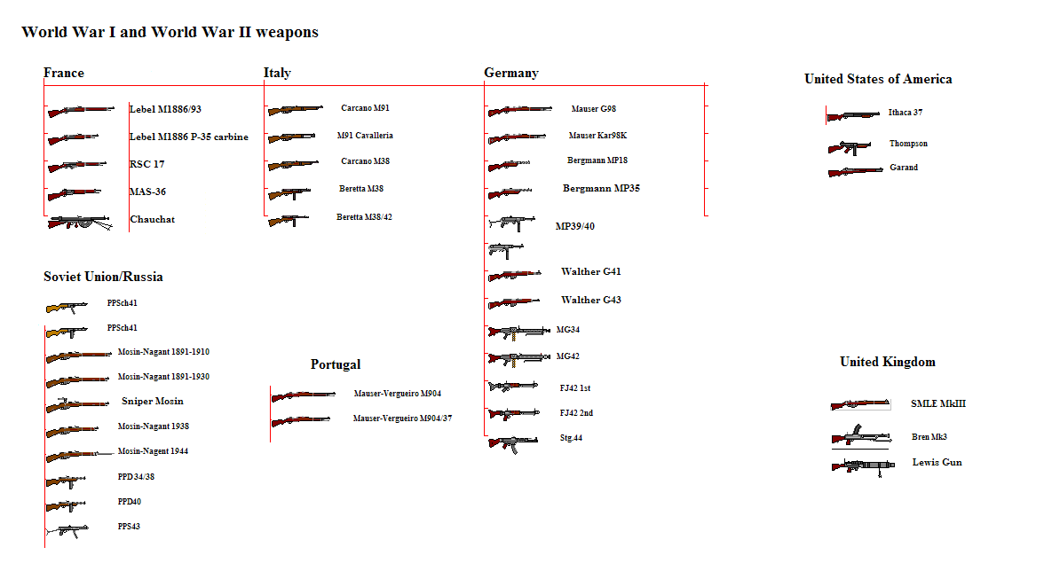 Weapons 2
