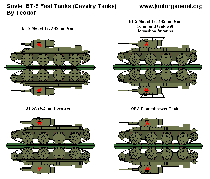 BT-5 Fast Tanks