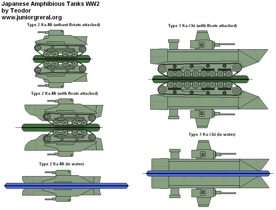 Amphibious Tanks