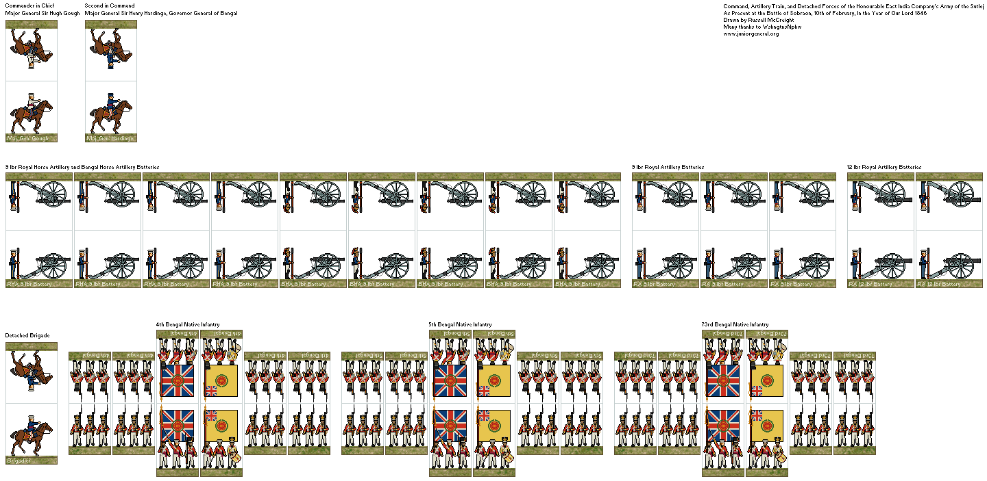 Army of the Sutlej Command, Artillery and Detached Forces (Micro-Scale)