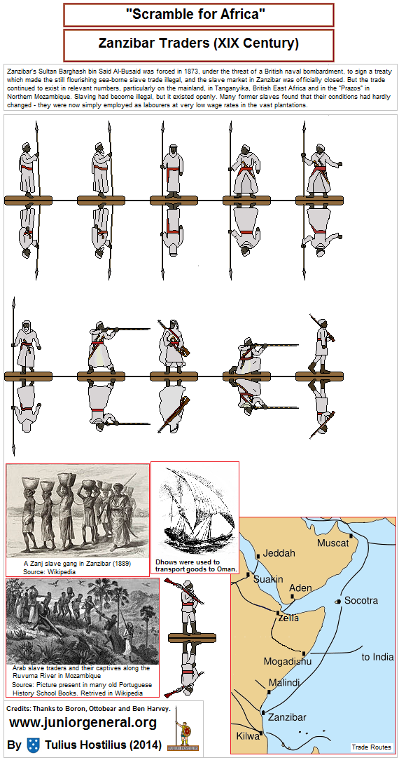 Zanzibari Slave Traders