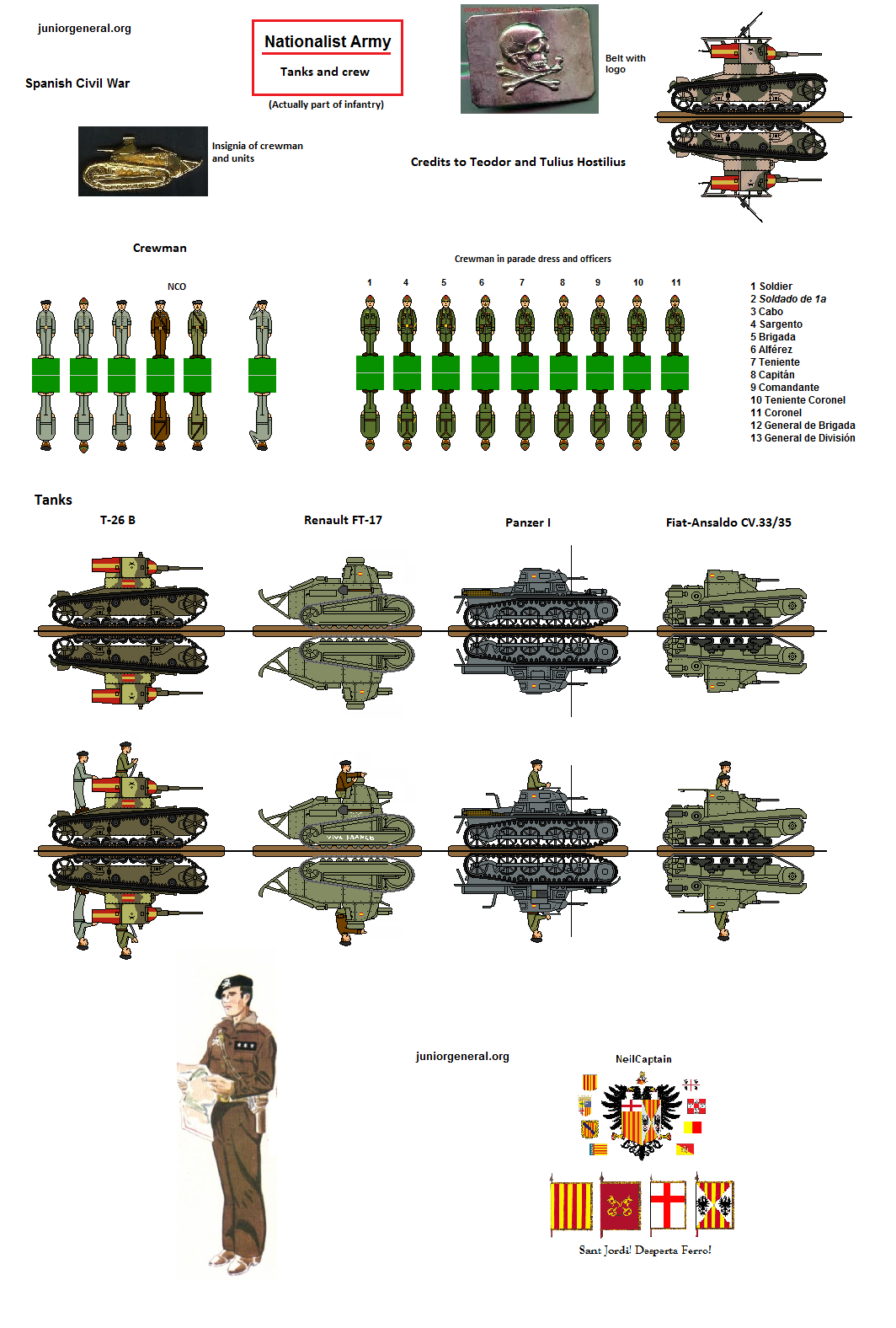Nationalist Army Tanks