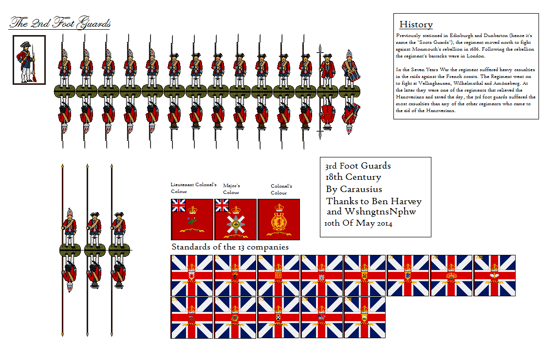 British 3rd Foot Guards