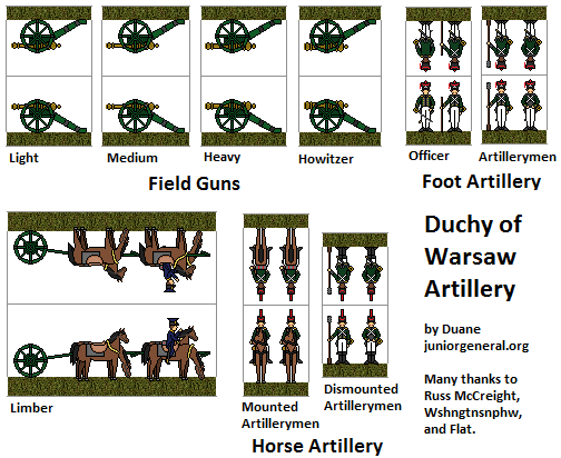 Duchy of Warsaw Artillery