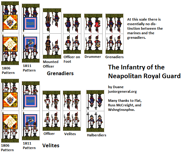 Royal Neapolitan Guard Infantry