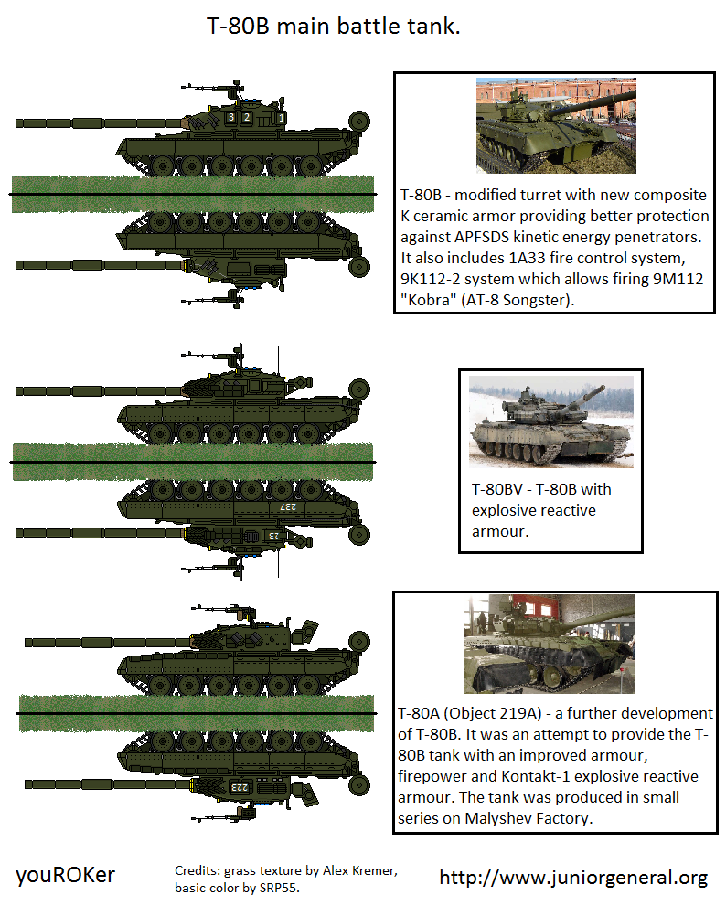 Soviet T-80B Tank