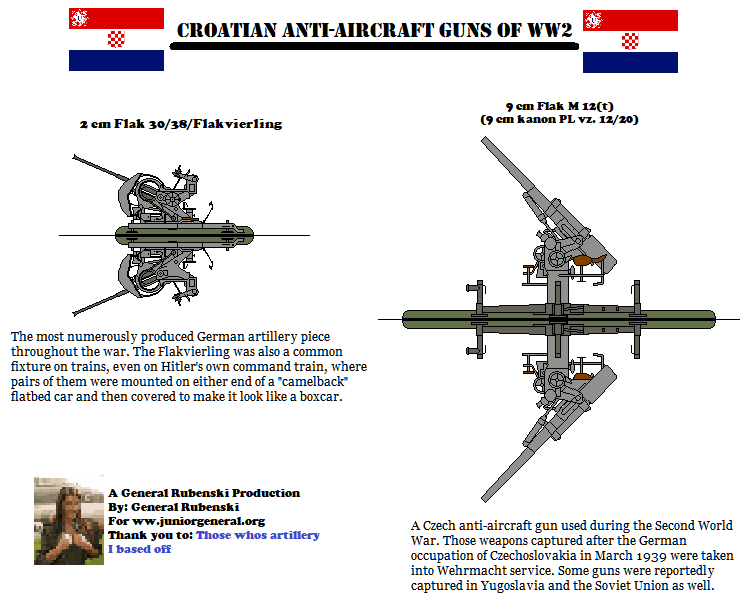 Croatian Anti-Aircraft Guns