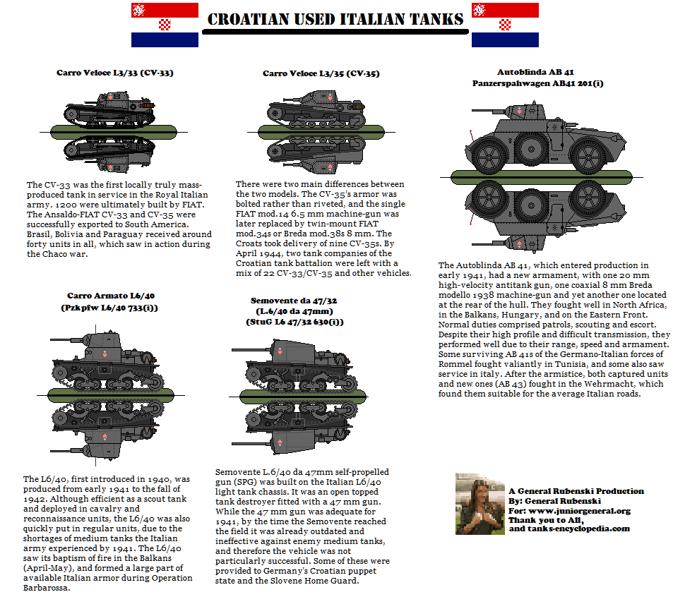 Croatian Italian Tanks