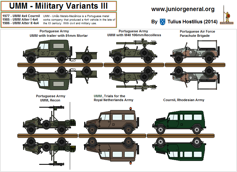 UMM Military Vehicles