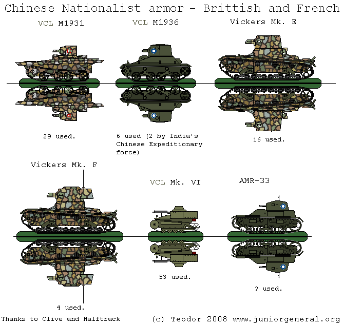 Chinese Nationalist Tanks