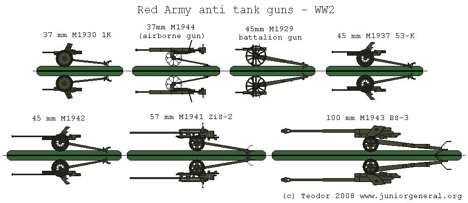 Anti-Tank Guns