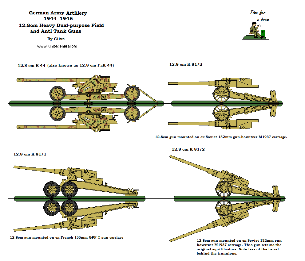 128mm Dual Purpose Field & Anti-Tank Guns