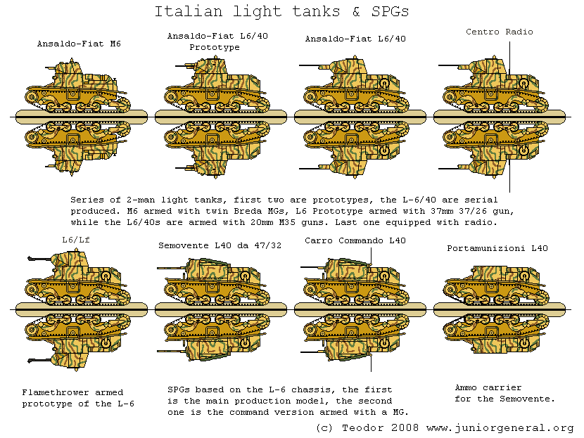 Light Tanks and Self-Propelled Guns