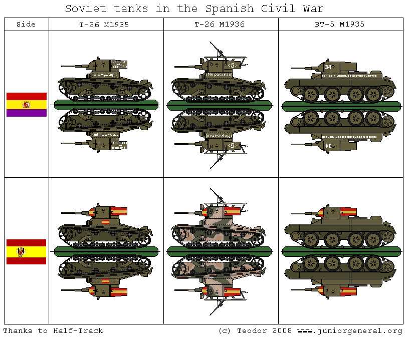 Soviet Made Tanks