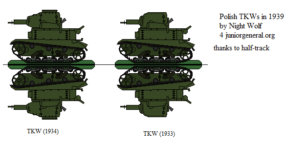 TKW Tank