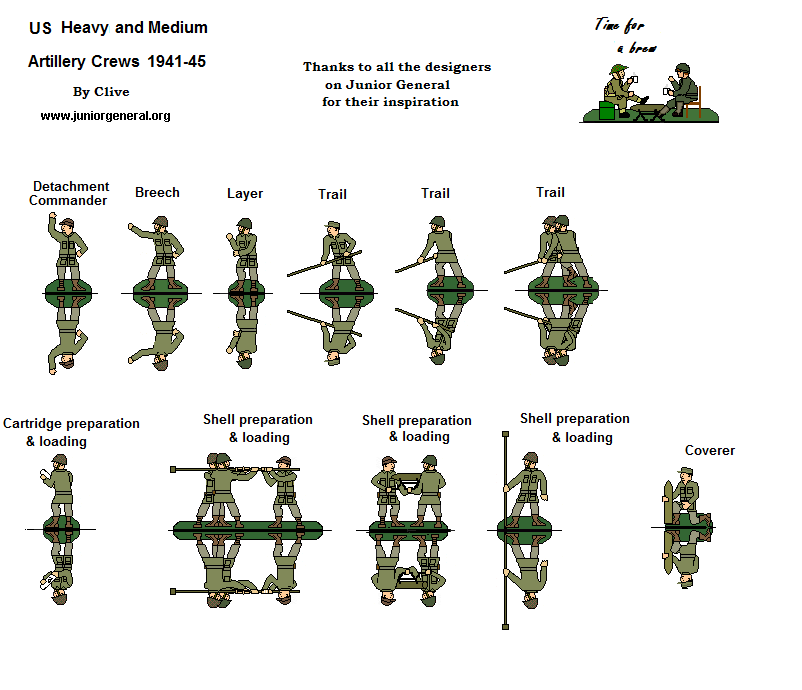 Heavy & Medium Artillery Crew