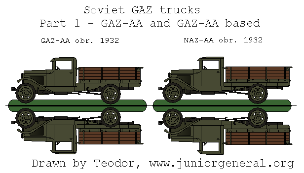 GAZ Trucks