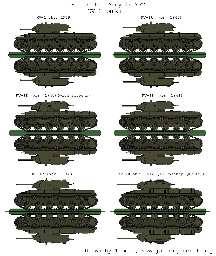 KV-1 Tanks