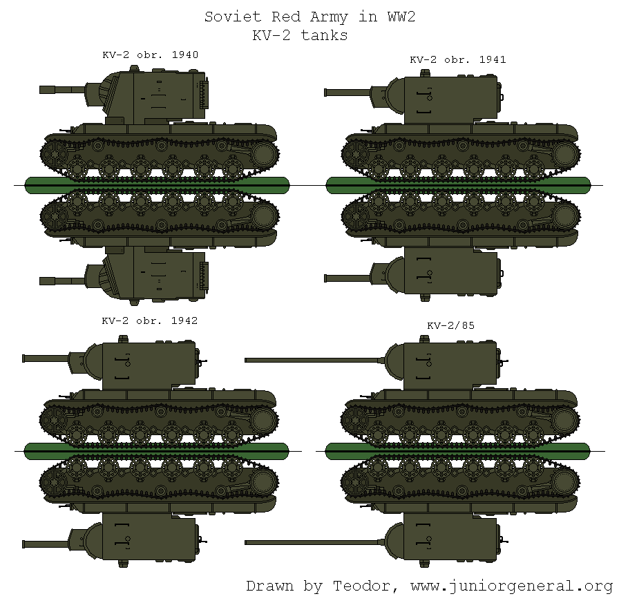 KV-2 Tanks