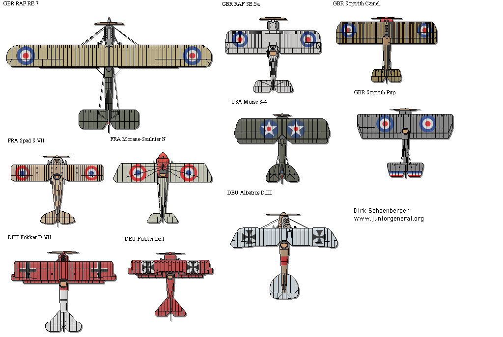 WWI Aircraft