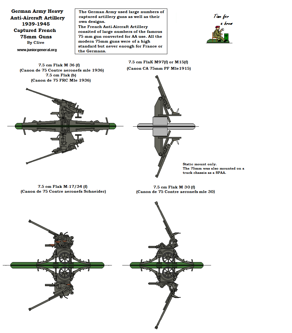 Heavy Anti-Aircraft Artillery