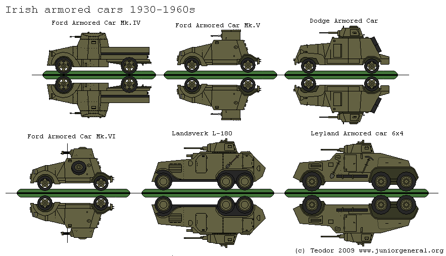 Irish Armored Cars