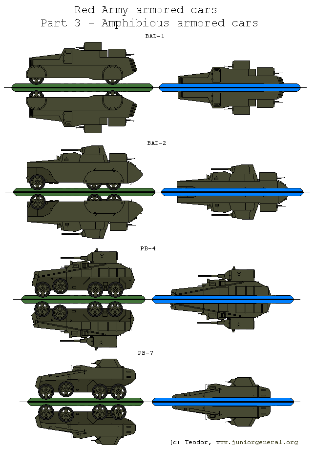Armored Cars (Amphibious)
