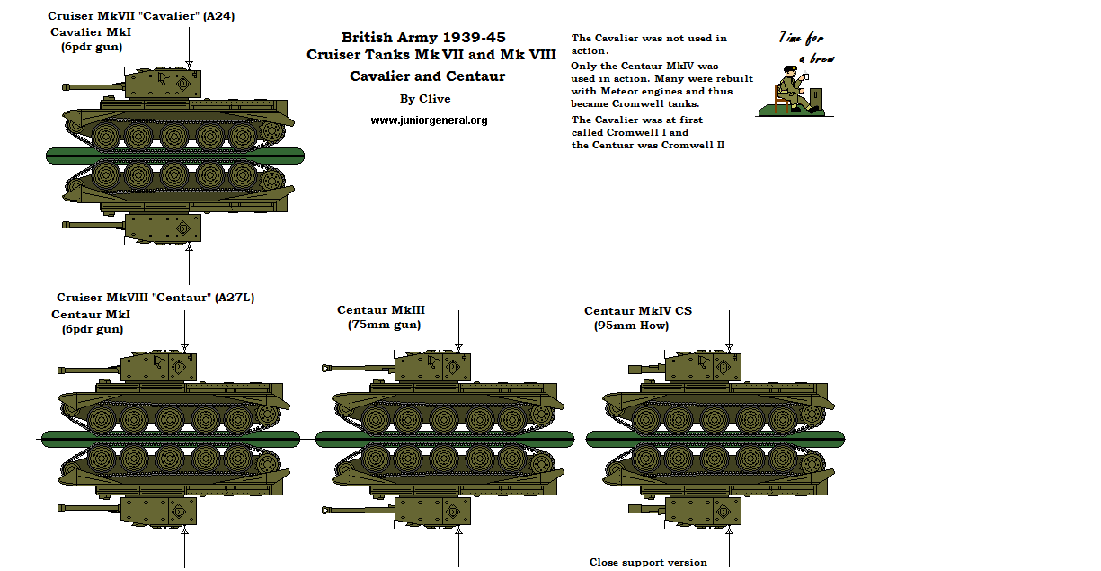 Centaur & Cavalier Tanks