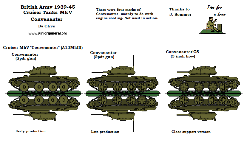 Covenanter Tanks