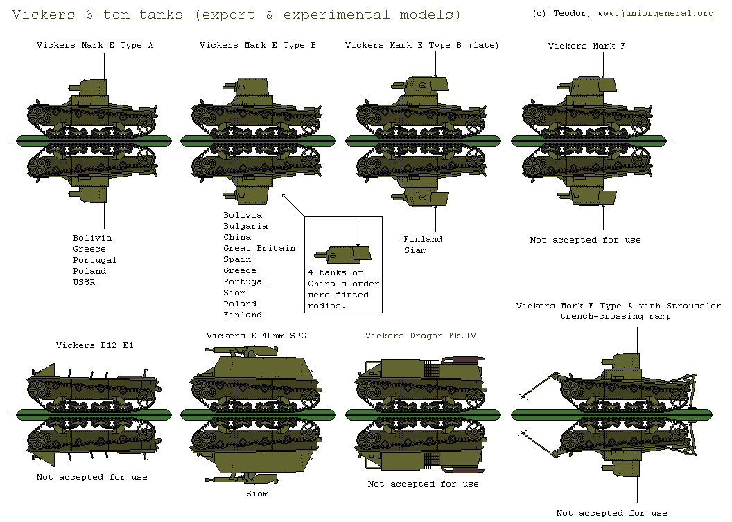 Vickers 6-ton Tanks