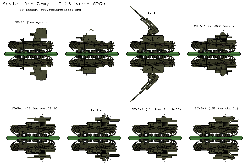 T-26 Self-Propelled Guns