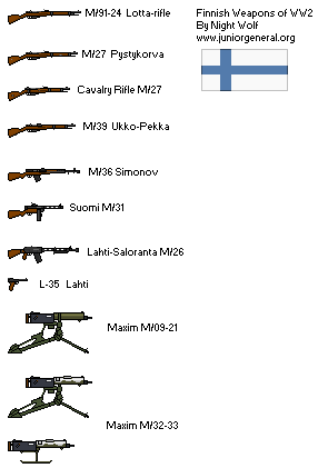 Finnish Weapons